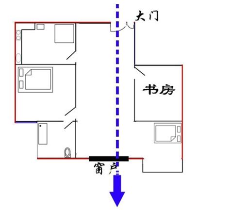 穿堂煞會怎樣